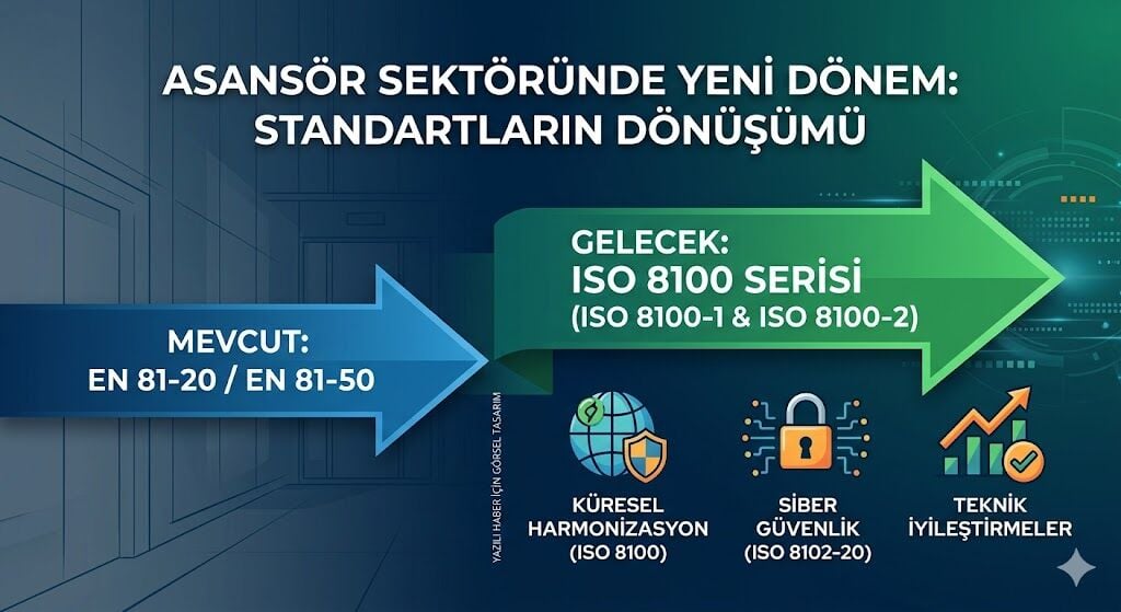 Asansör Sektöründe Yeni Dönem: EN 81-20'den ISO 8100 Standartlarına Geçiş