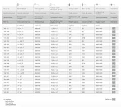 H05V3V3H6-F Yüksek Hızlı Yassı Flexible Kablolar